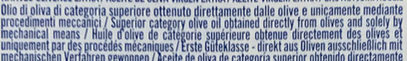 Additives
