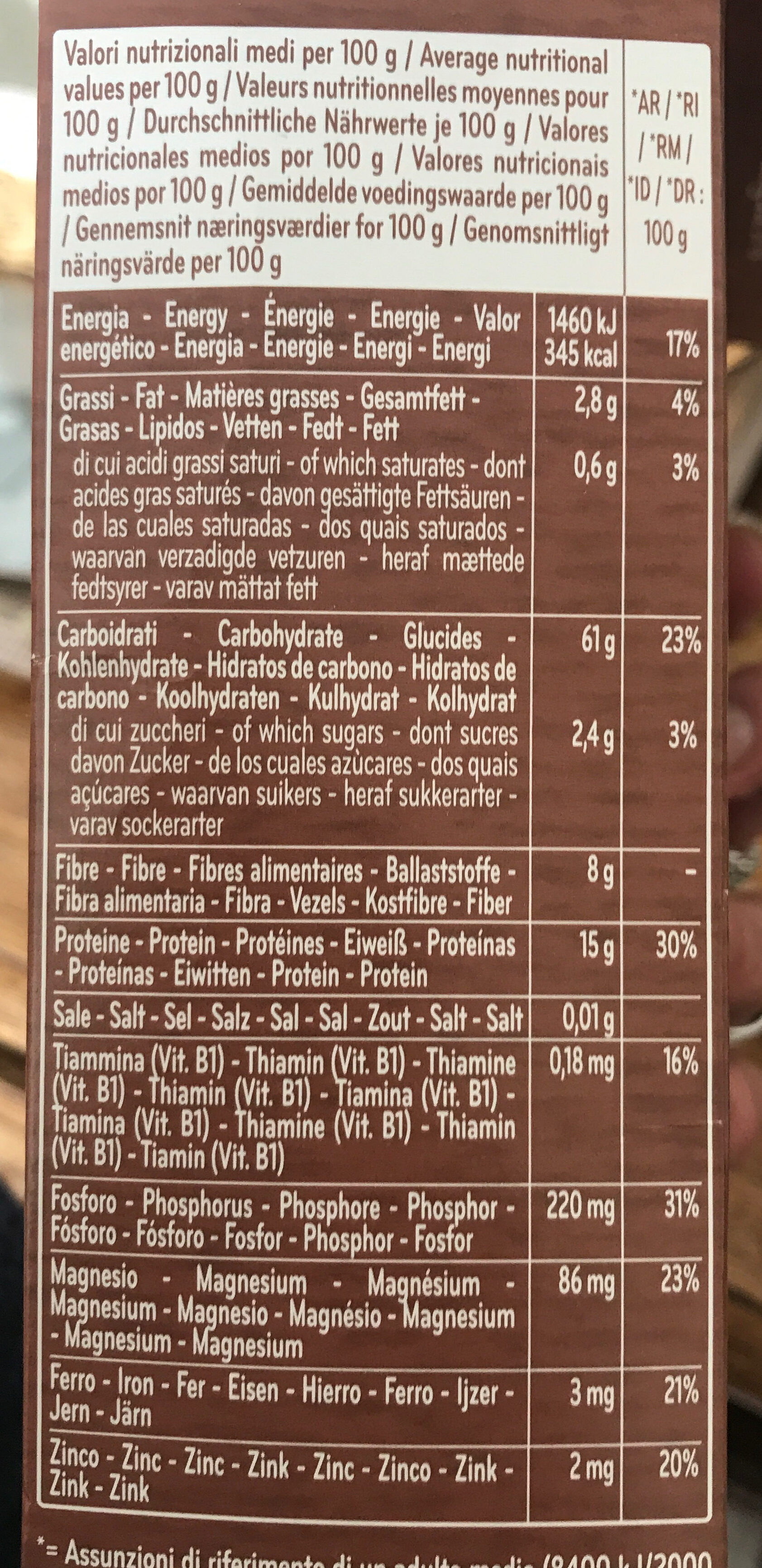 Allergens