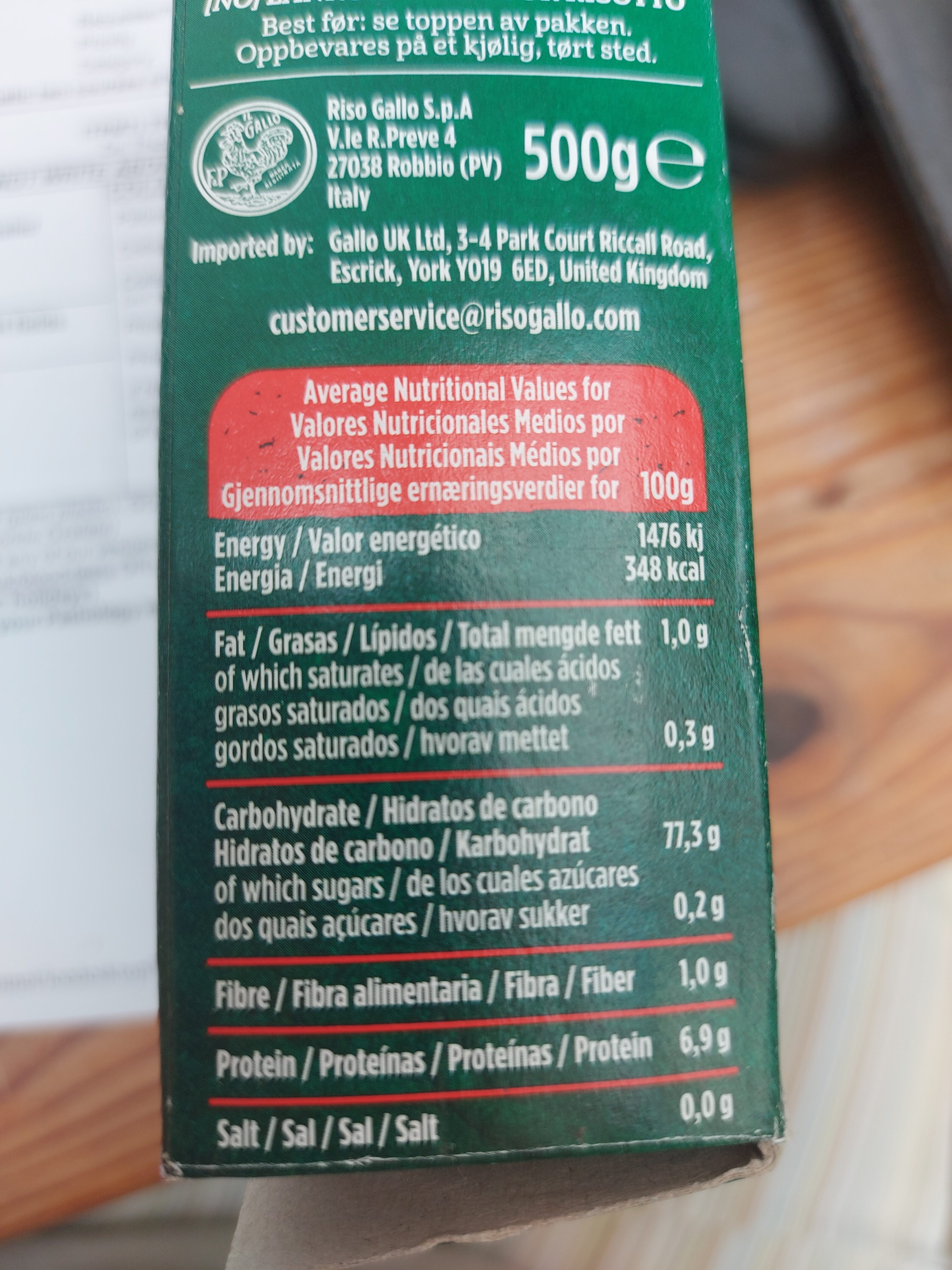 Additives