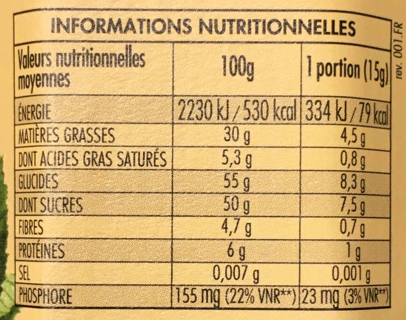 Allergens
