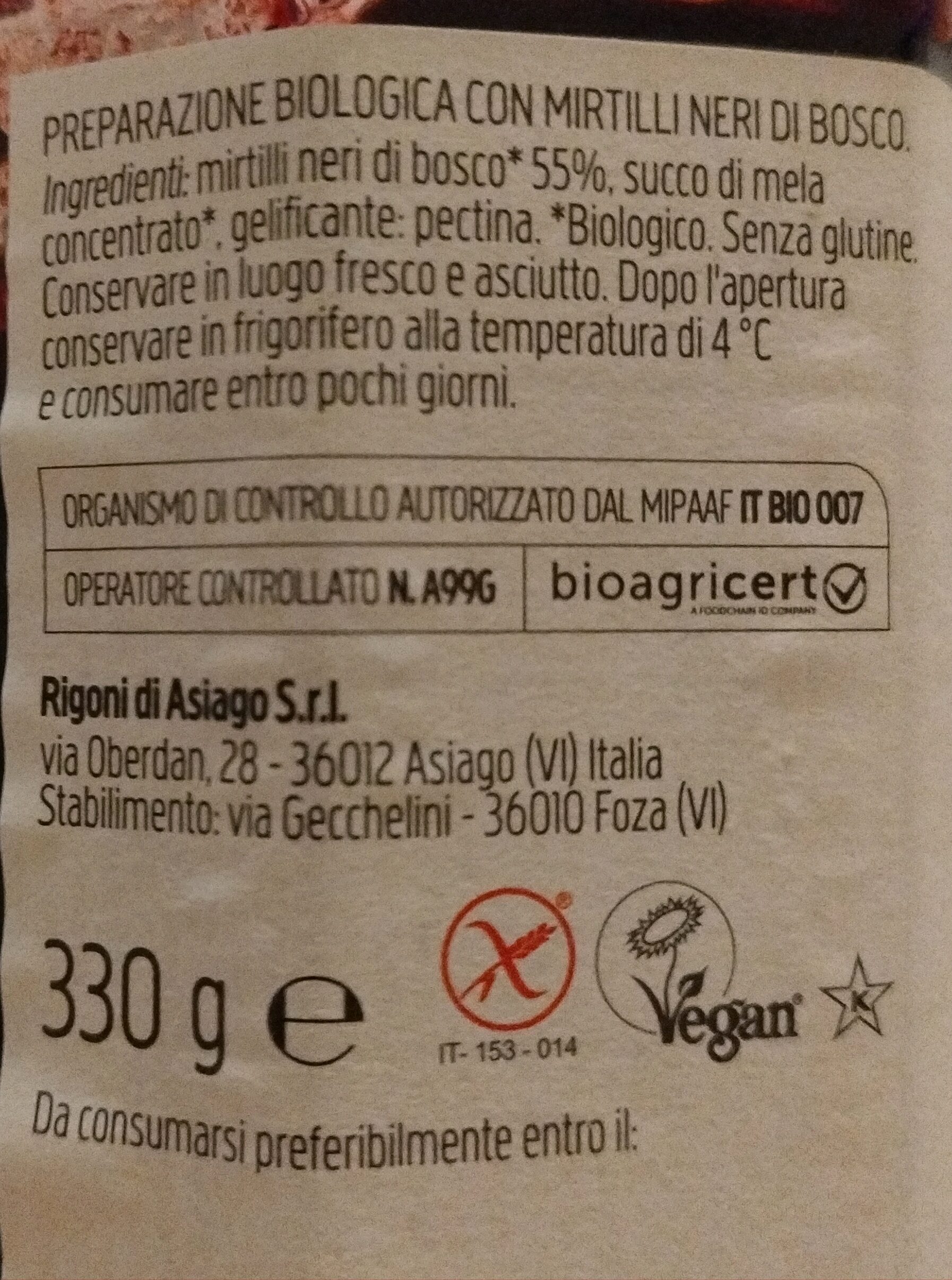 Additives