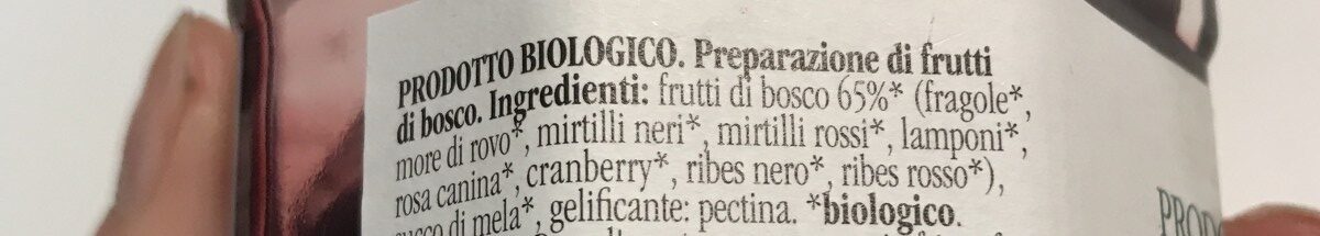 Additives