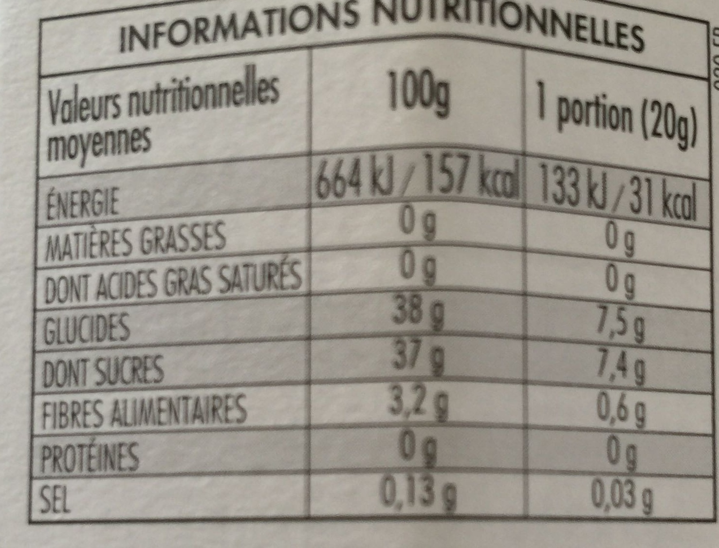 Allergens