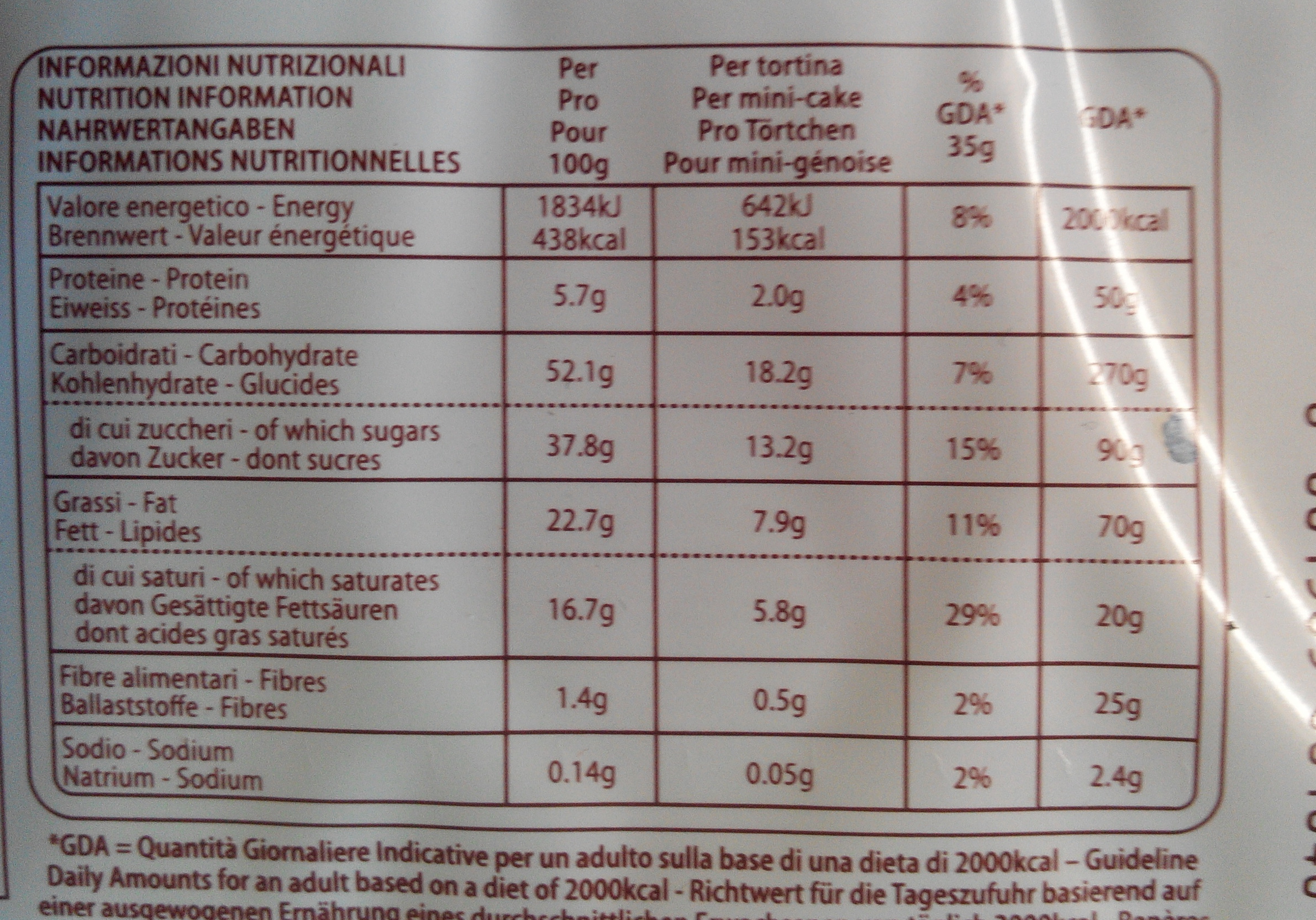 Allergens