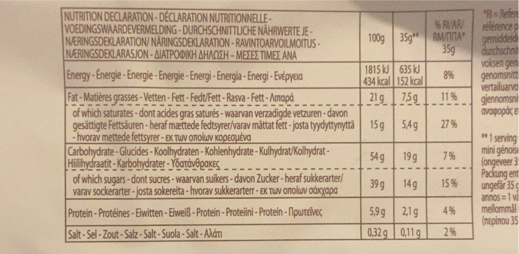 Allergens