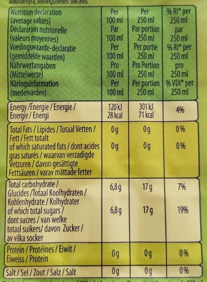 Allergens