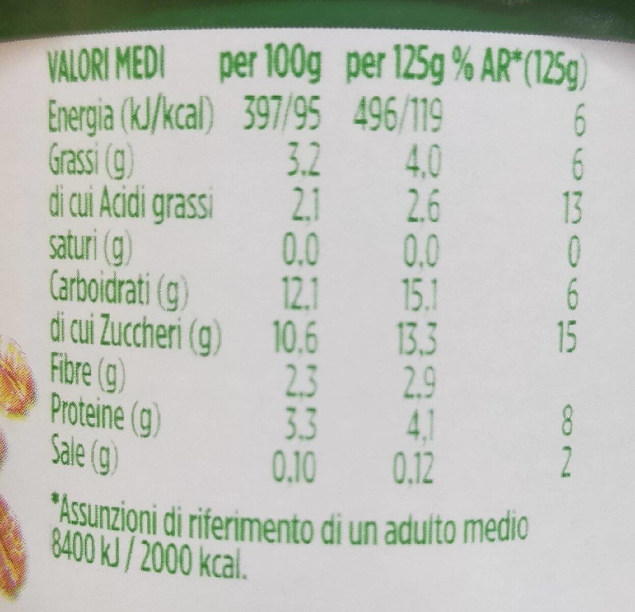 Allergens