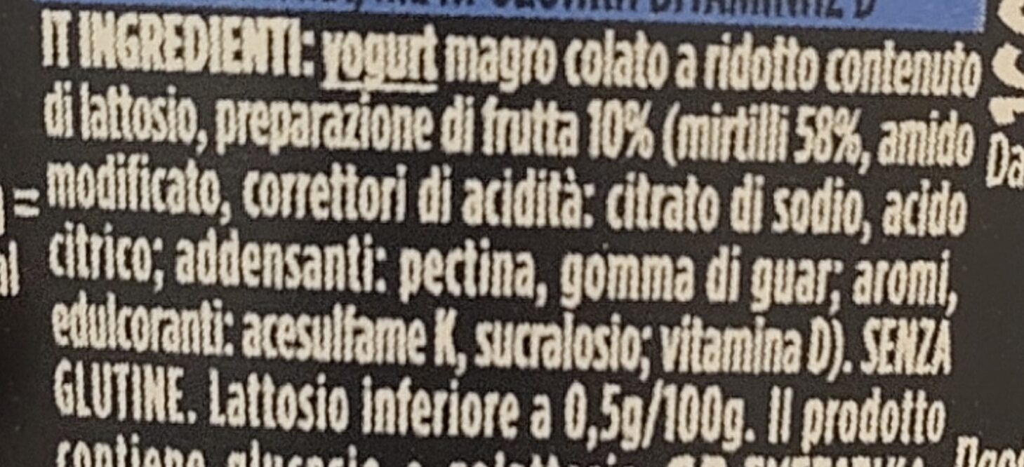 Additives