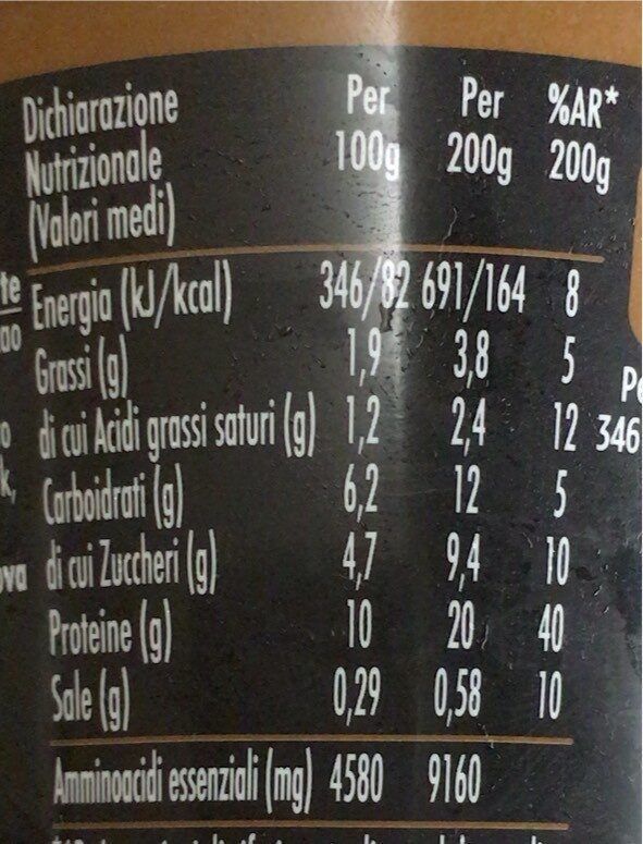 Allergens
