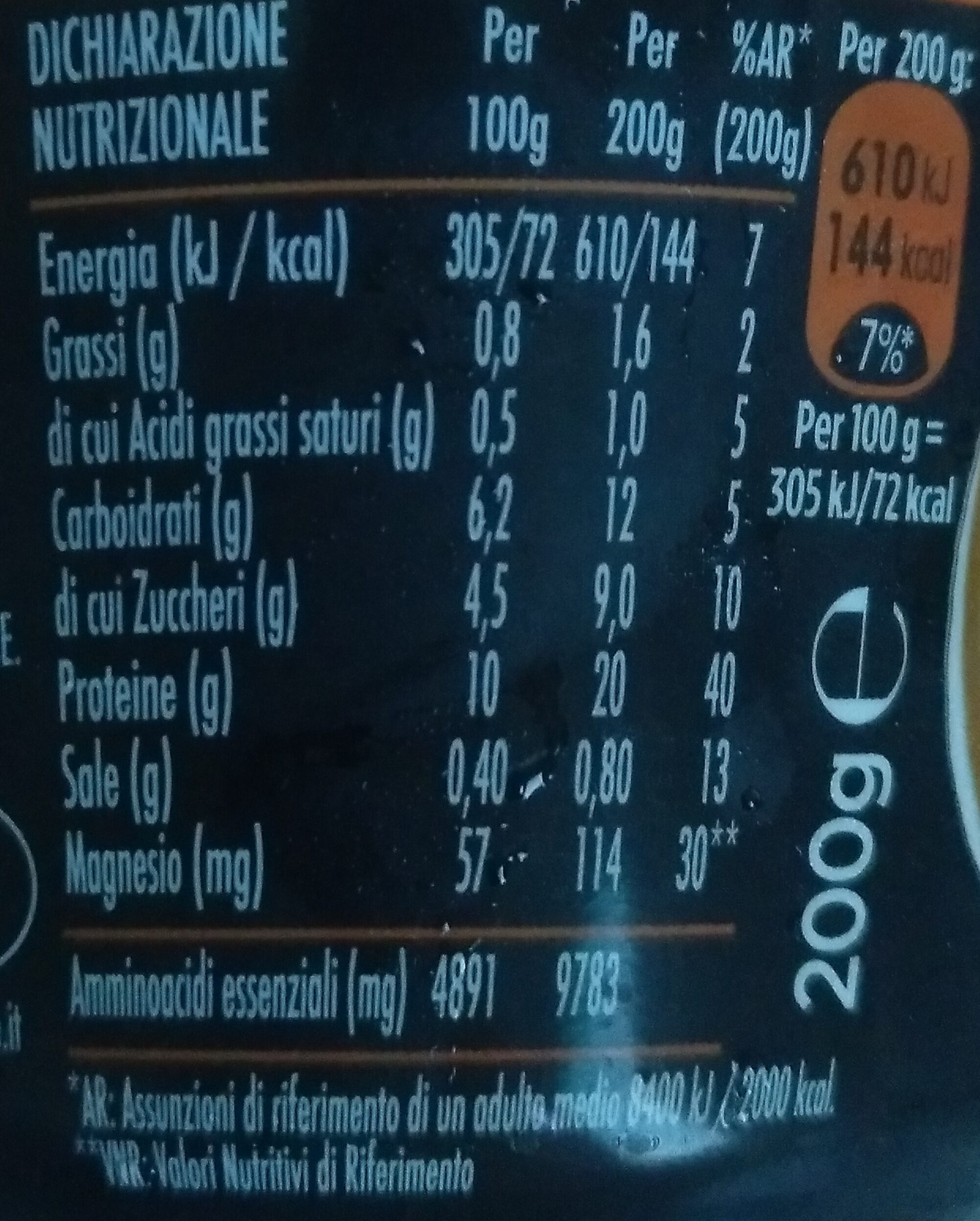 Allergens