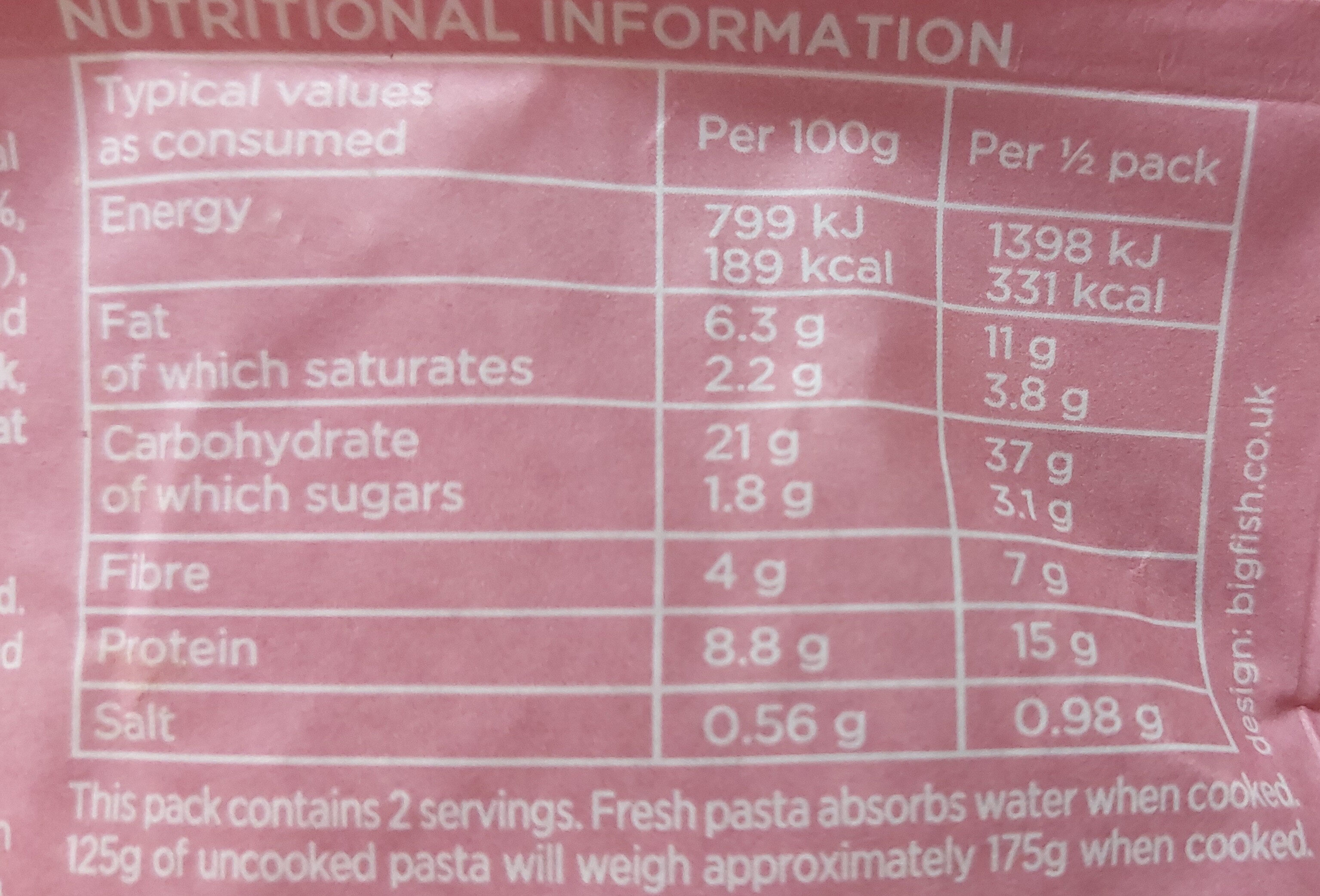 Allergens