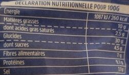 Allergens