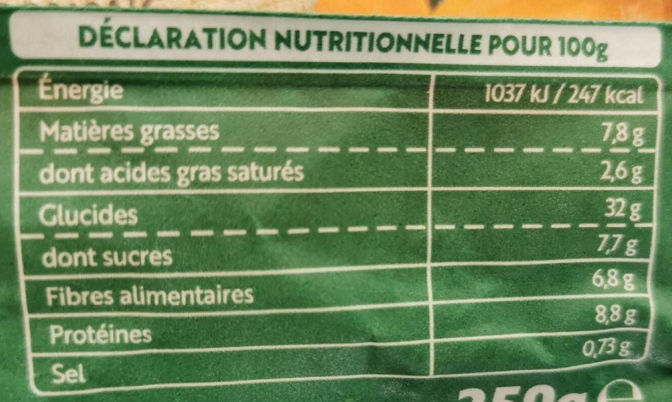 Allergens