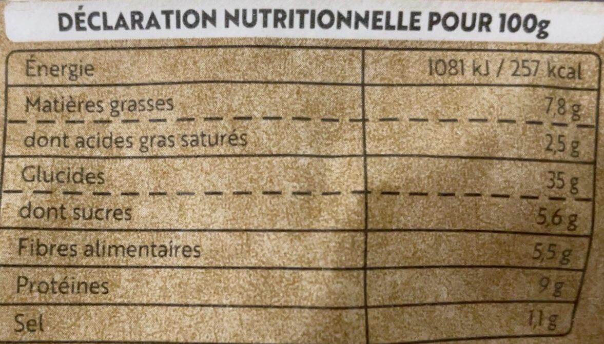 Allergens
