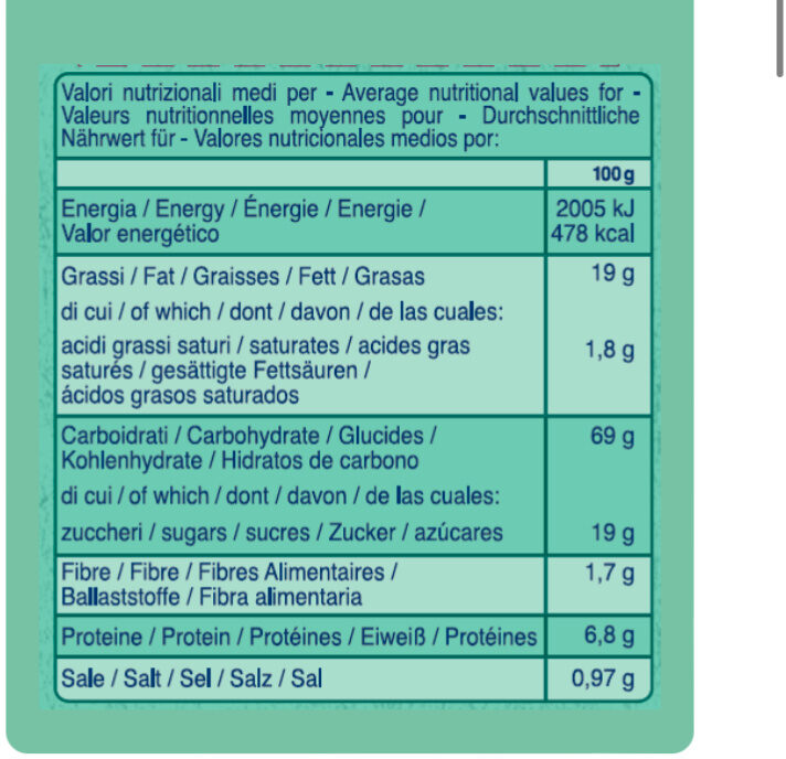 Allergens