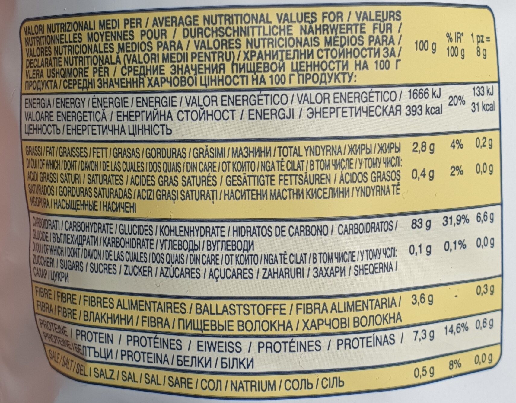 Allergens