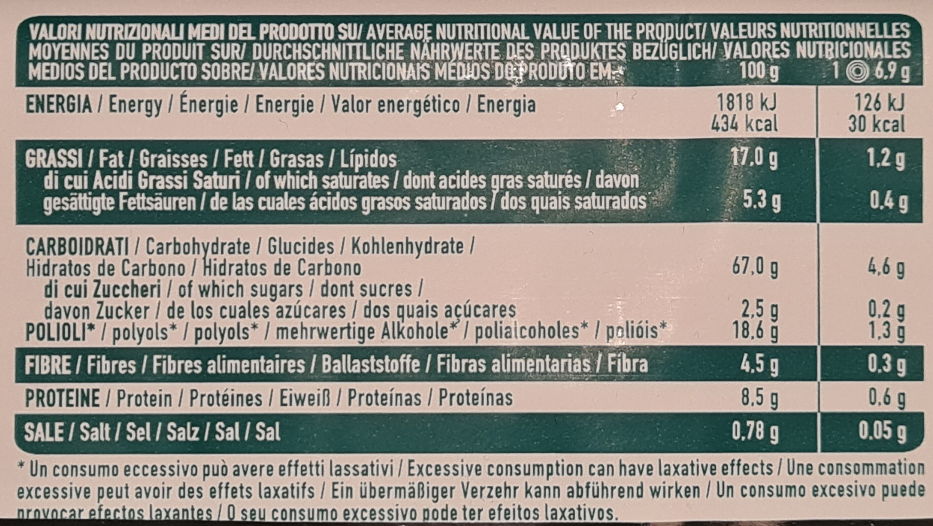 Allergens
