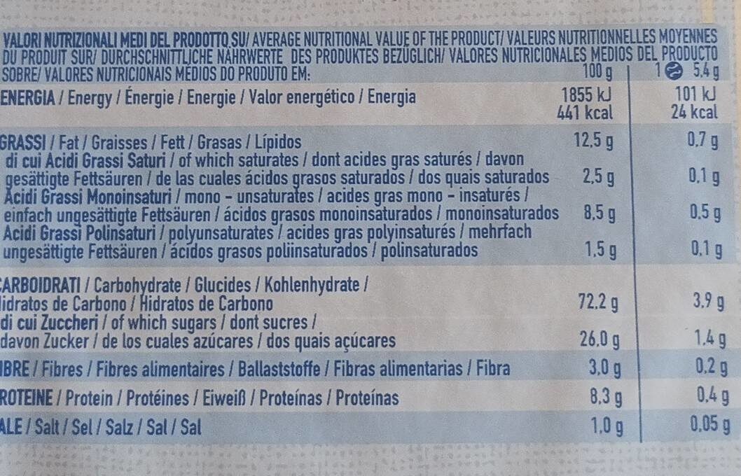 Allergens