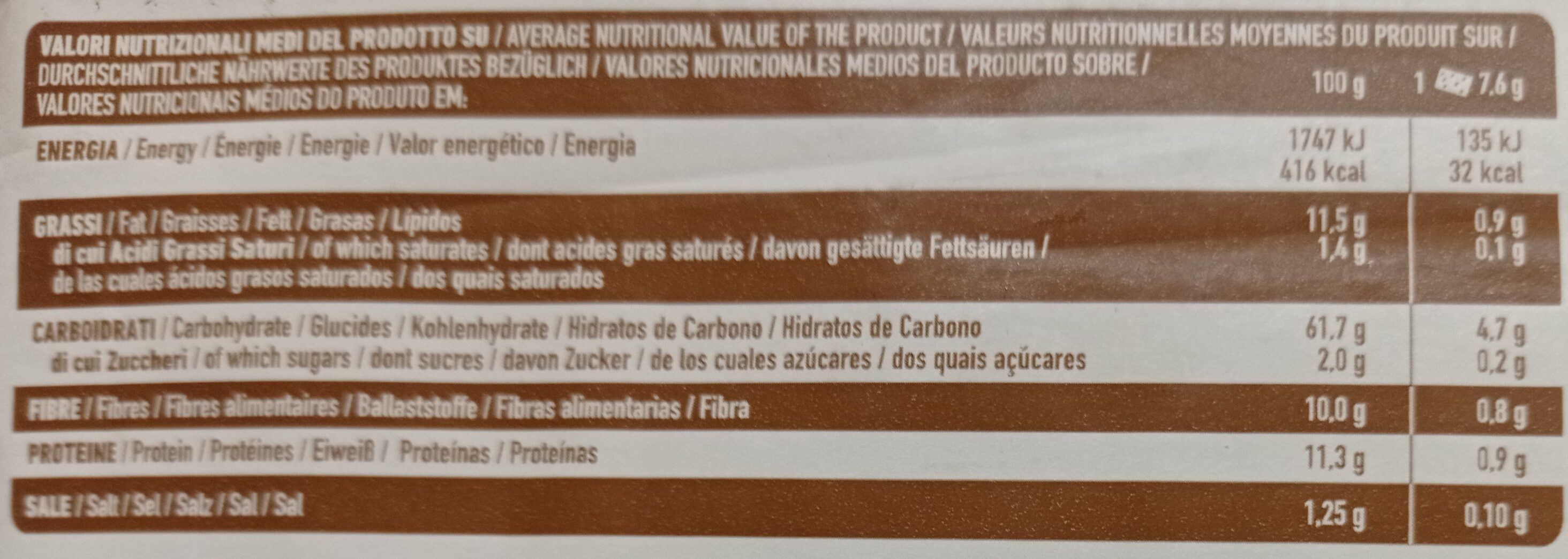 Allergens