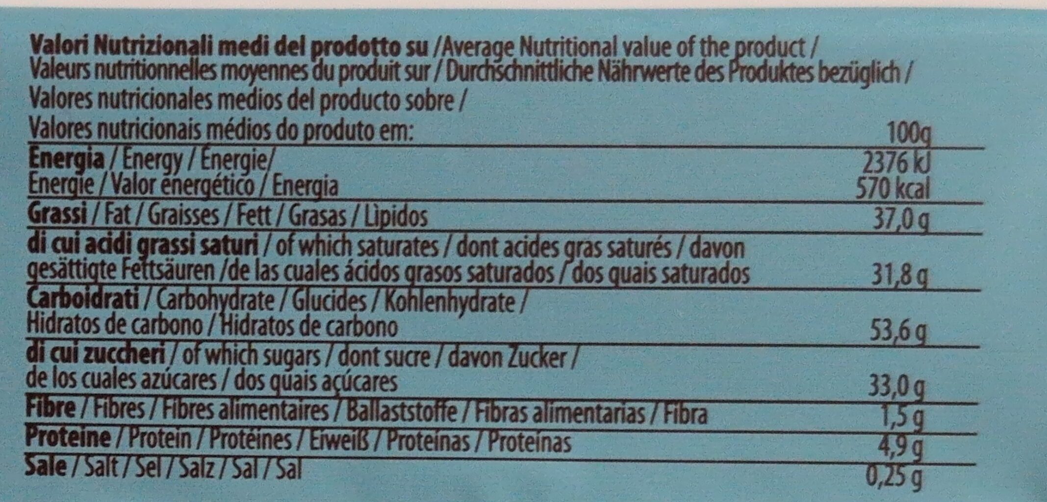 Allergens