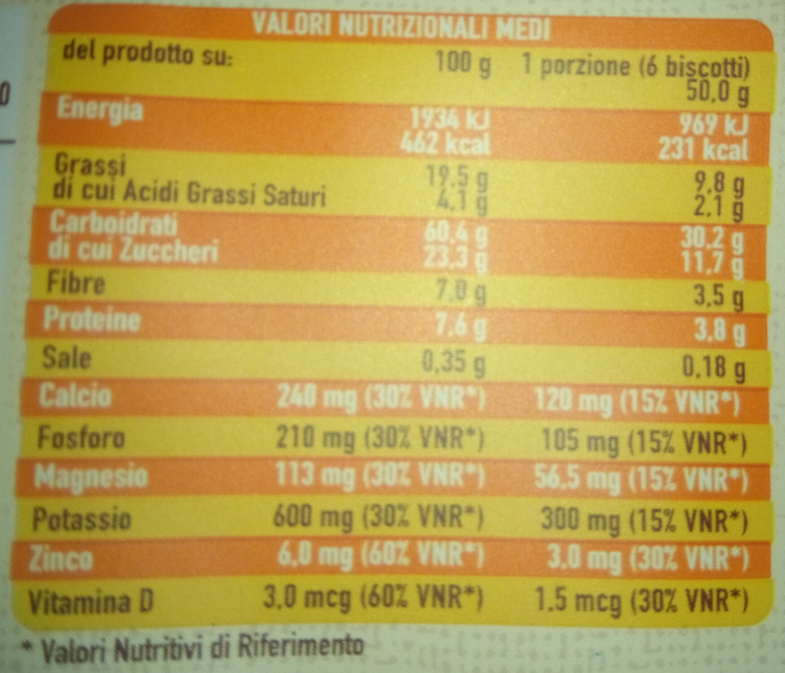 Allergens