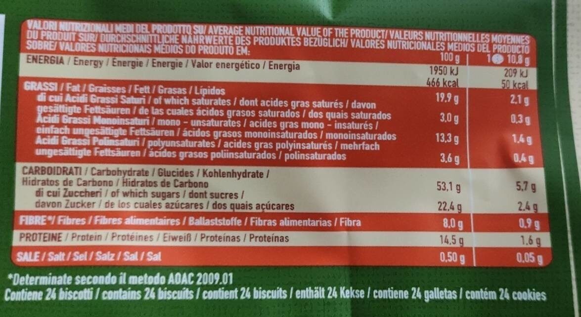 Allergens