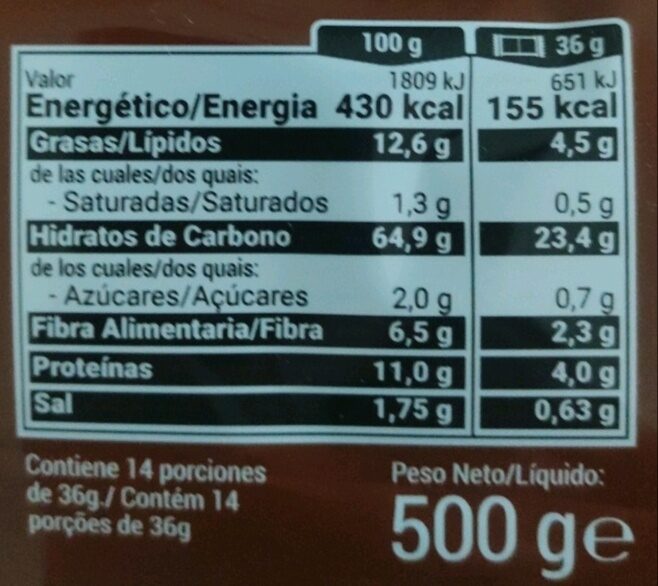 Allergens