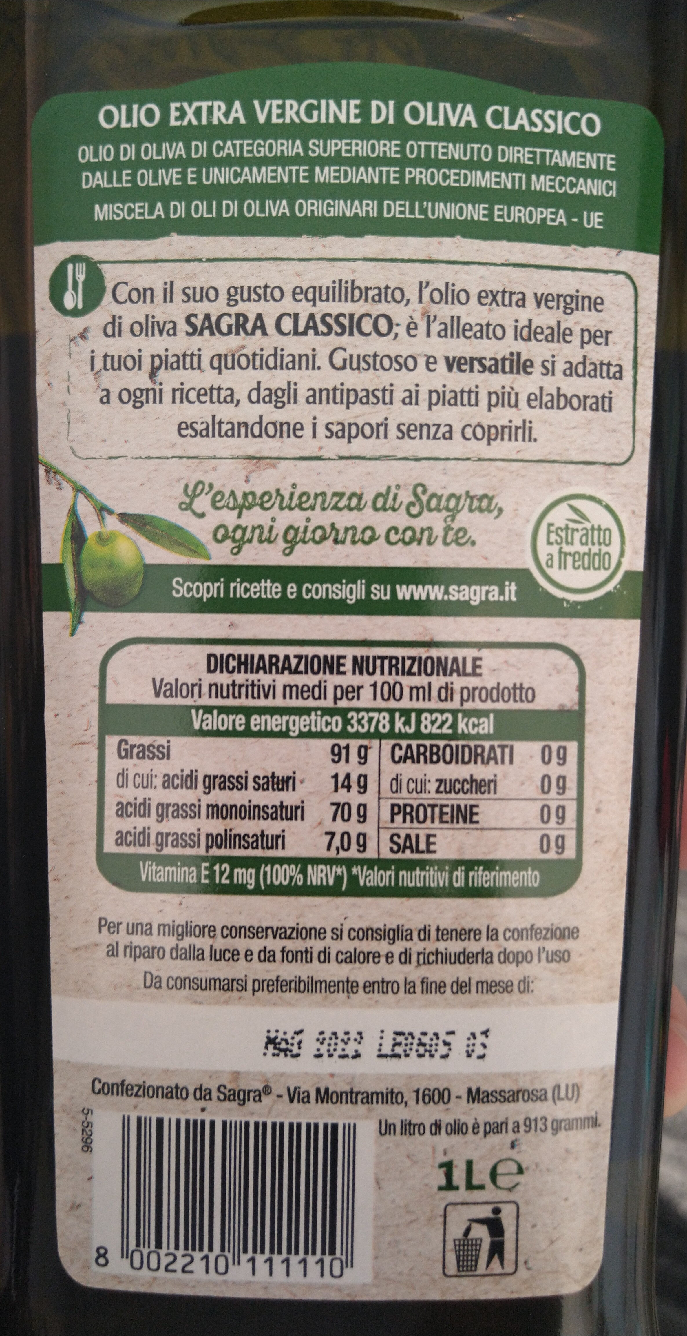 Additives