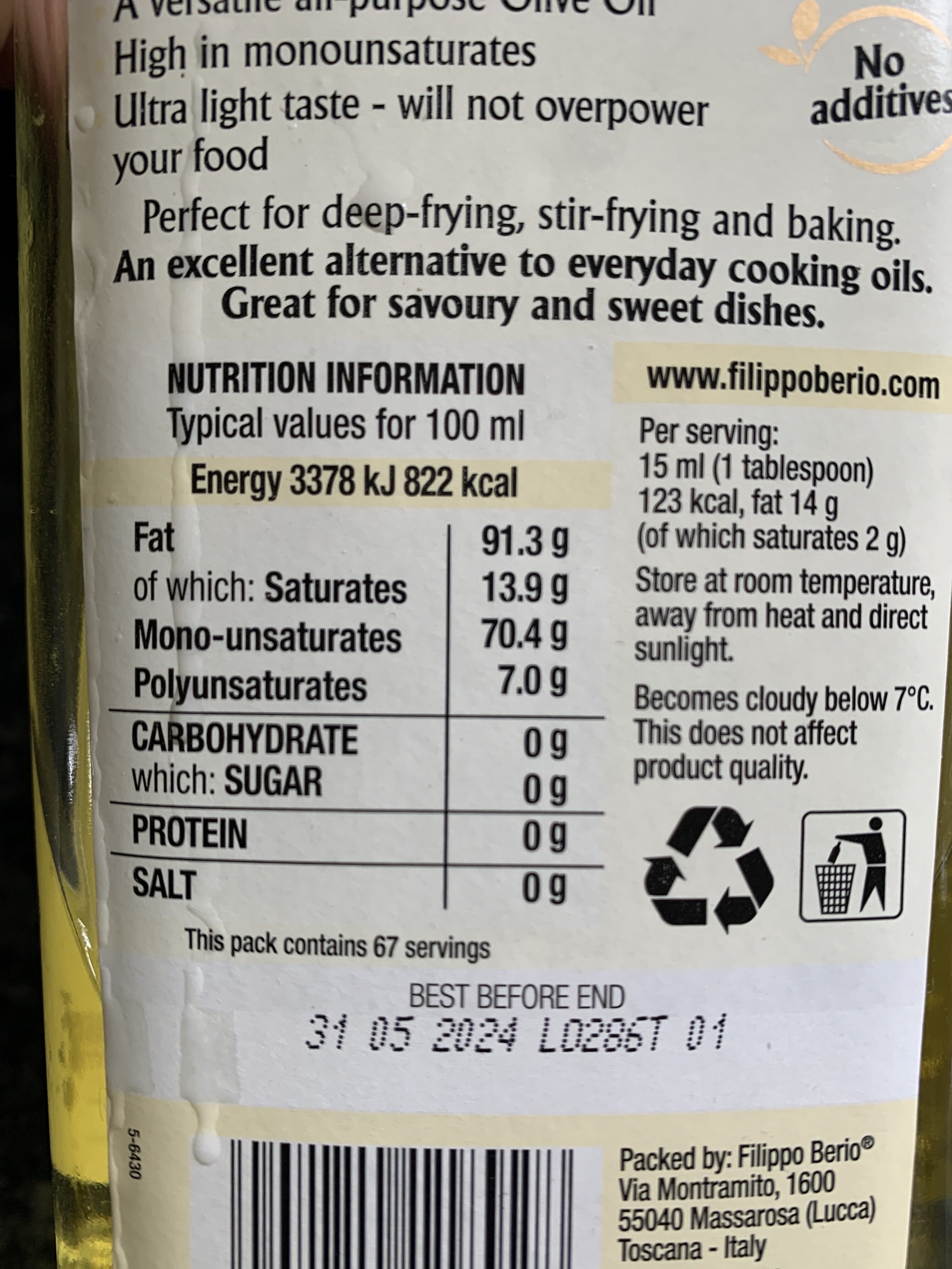 Additives