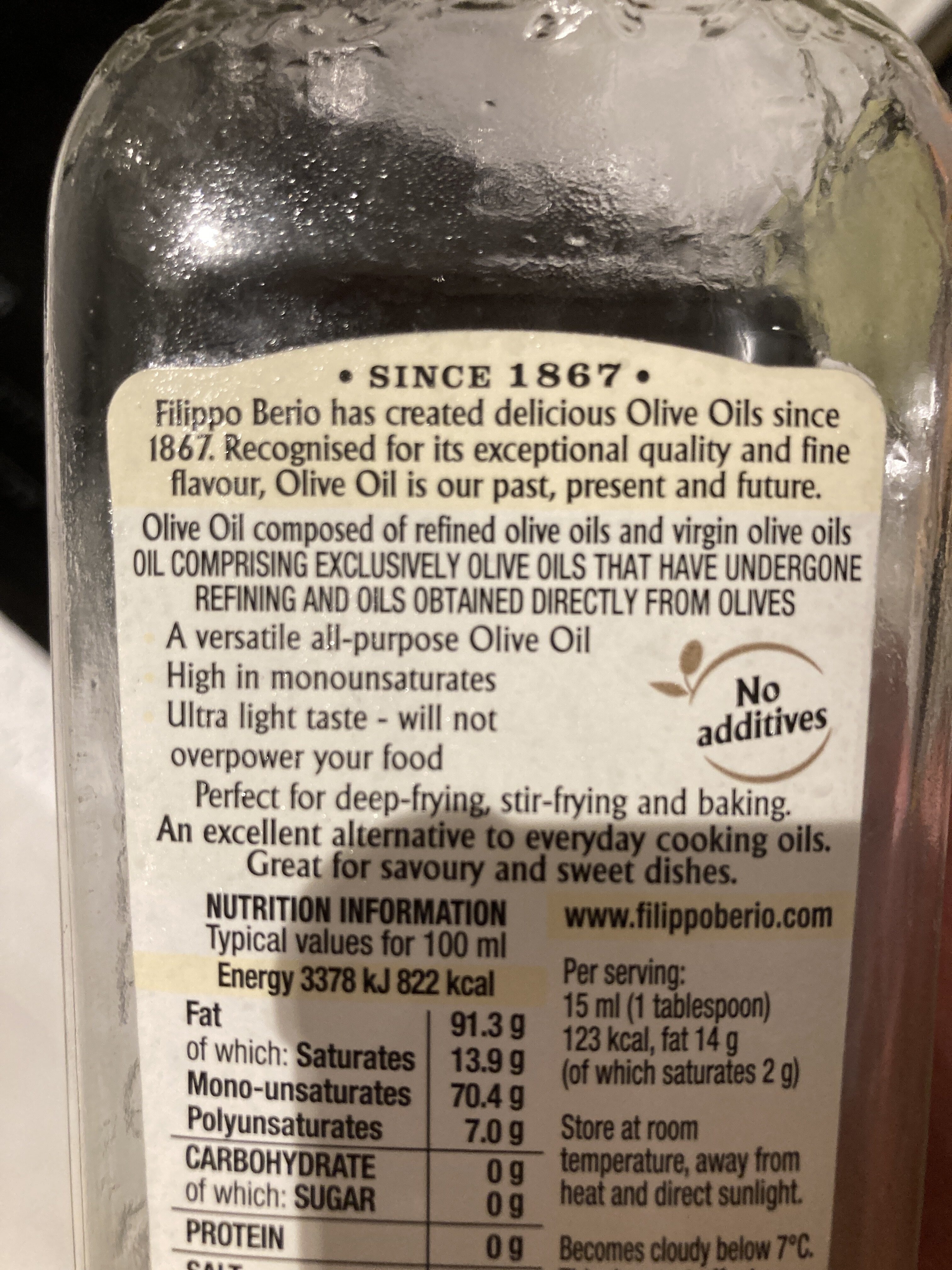 Additives