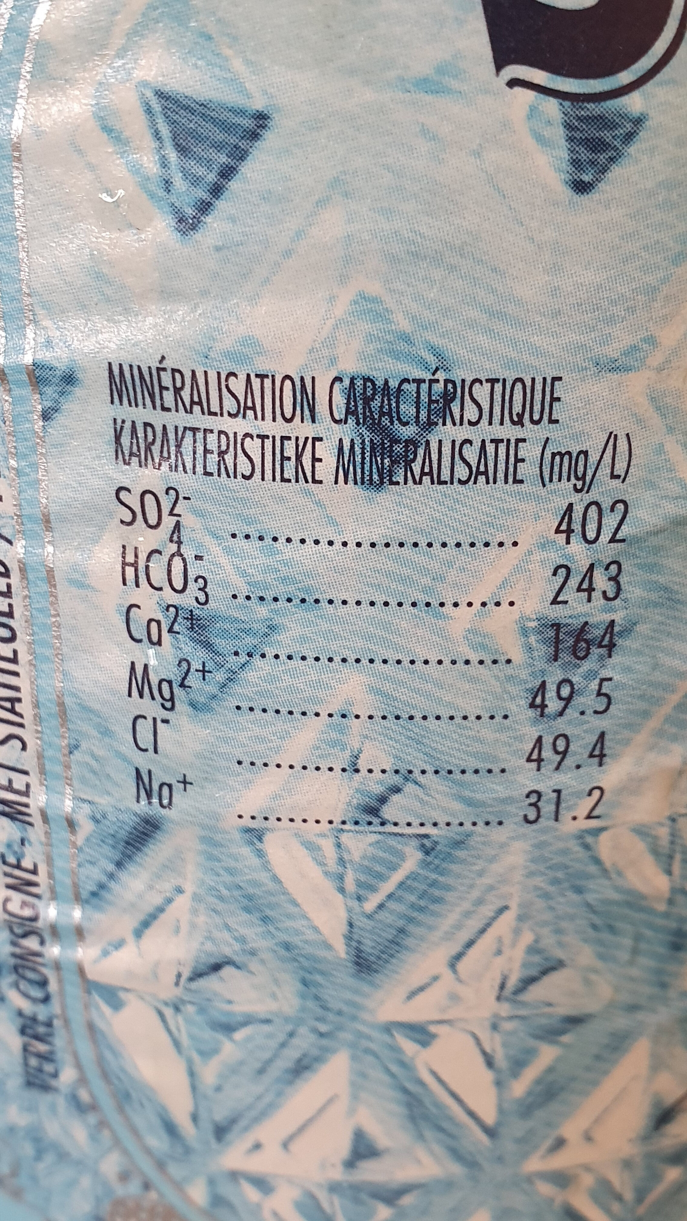 Additives