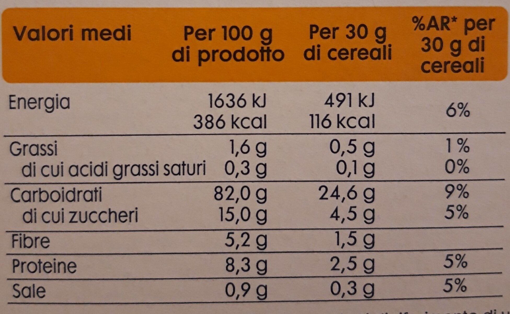 Allergens