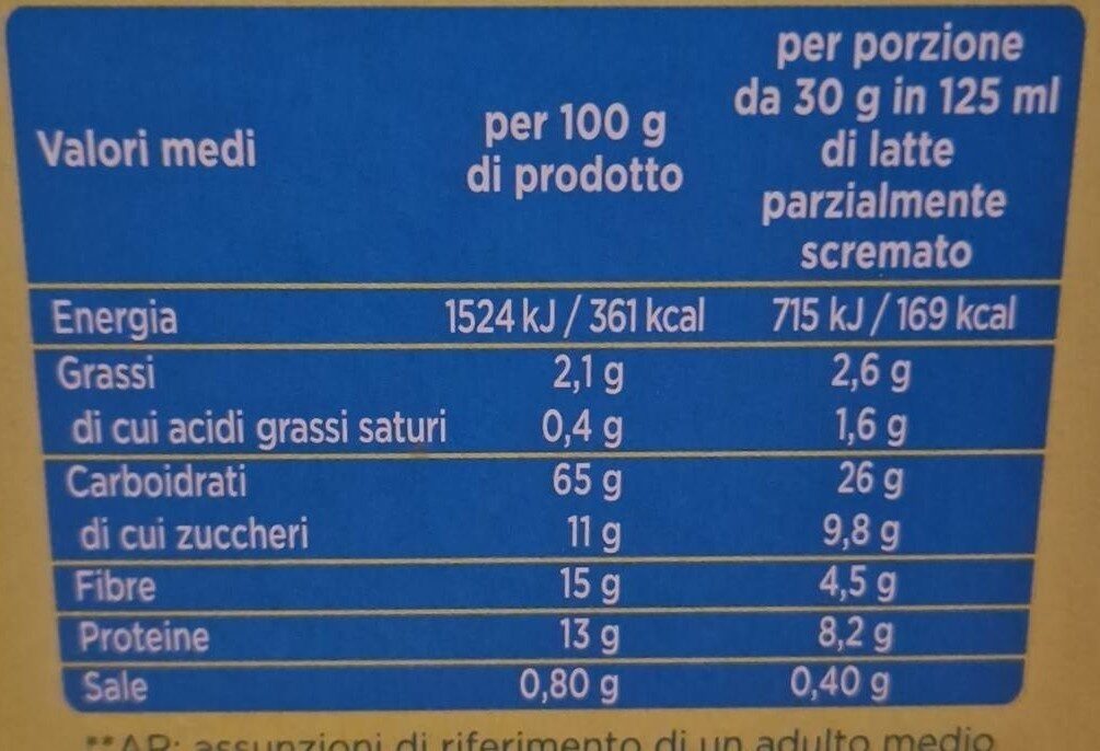 Allergens