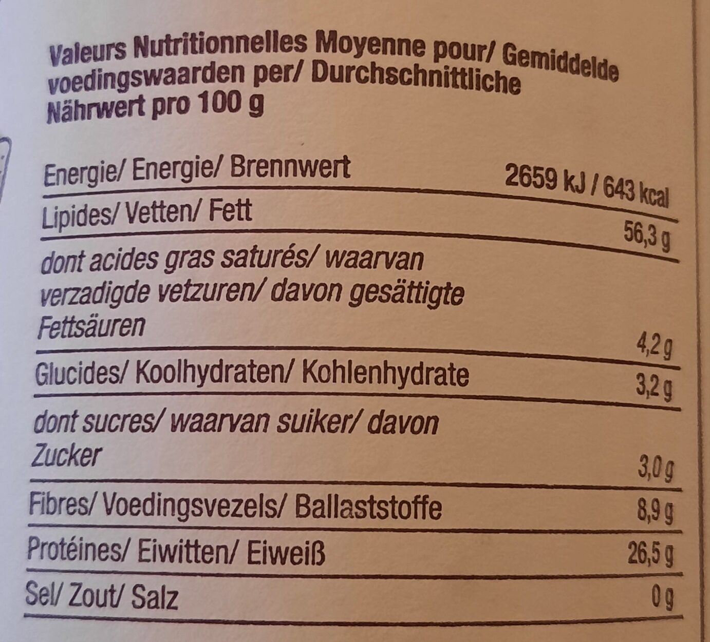 Allergens