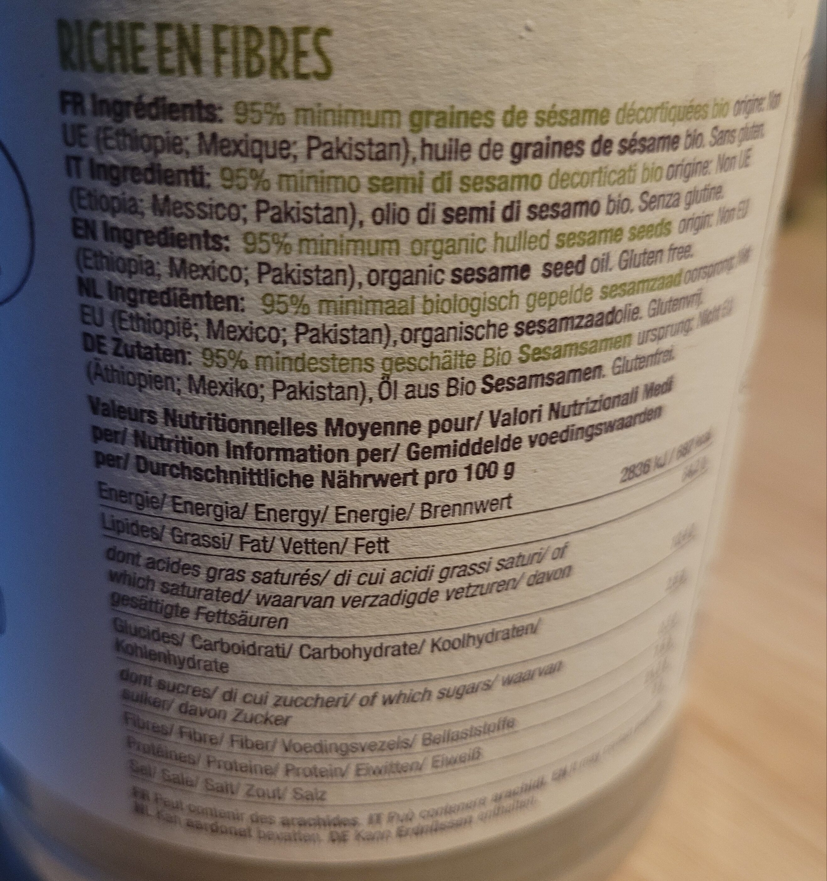 Additives