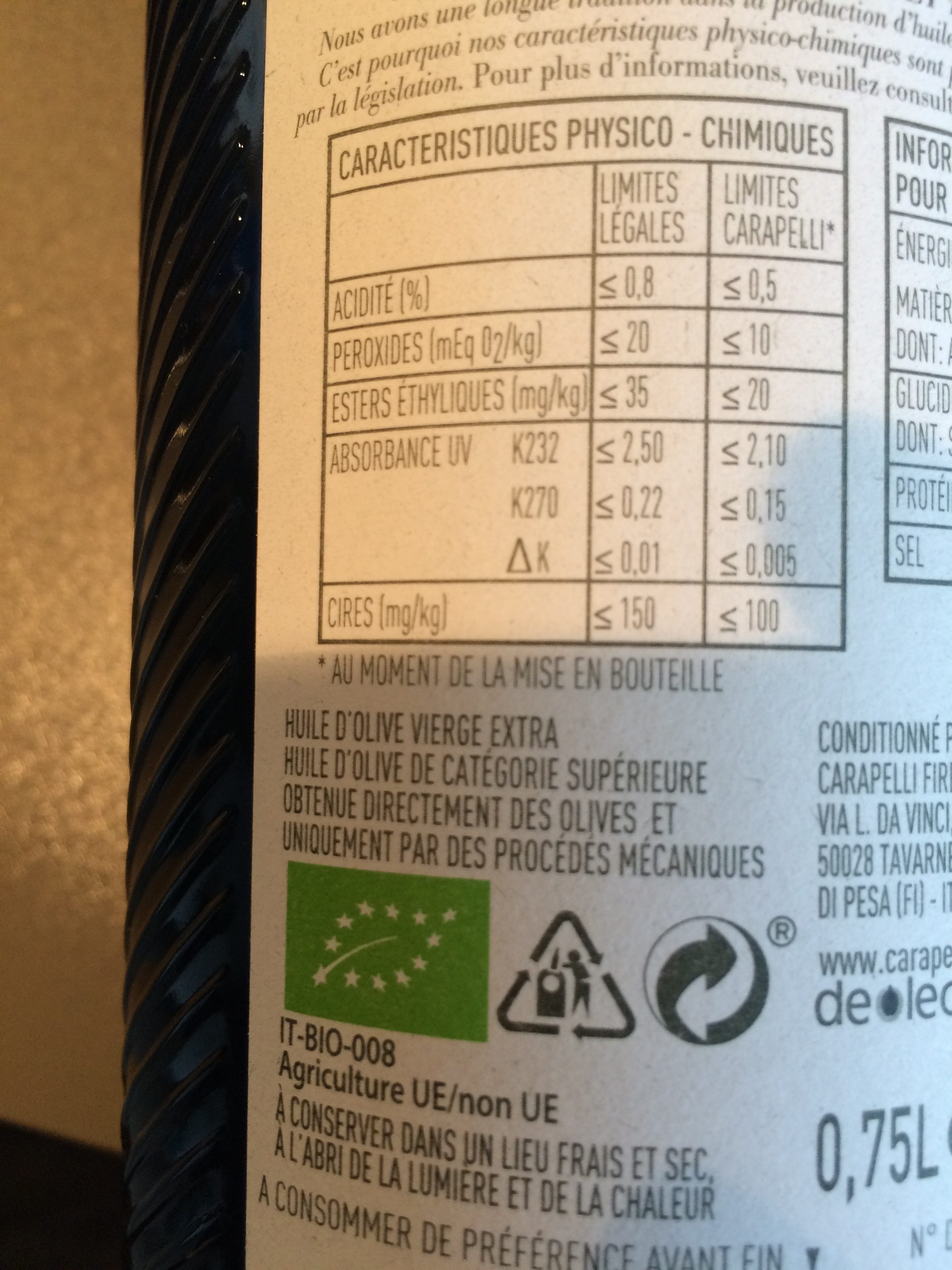 Additives