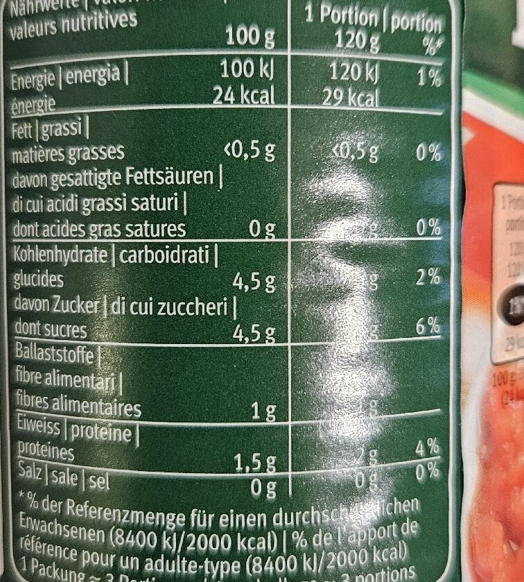 Allergens