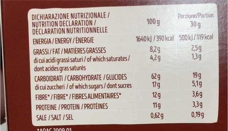Allergens