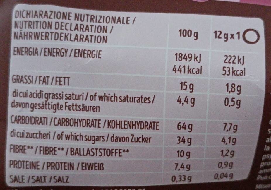 Allergens