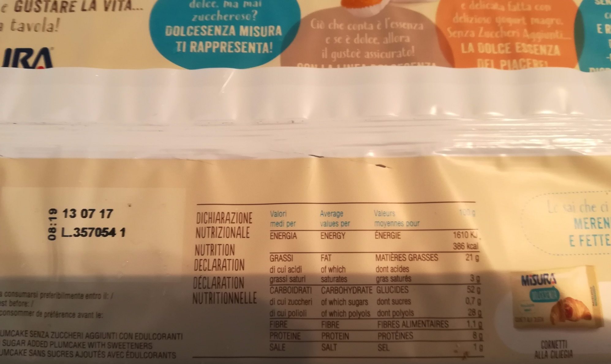 Additives