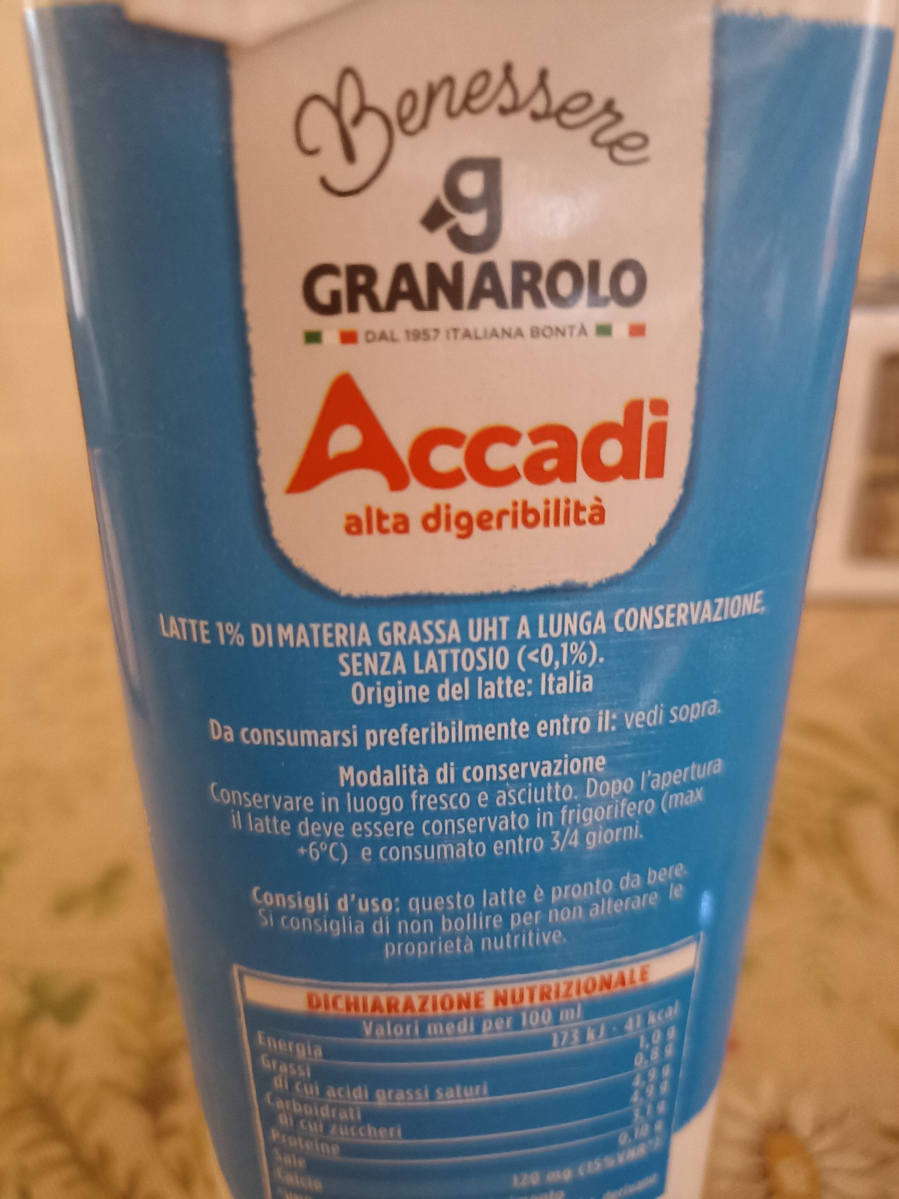 Additives