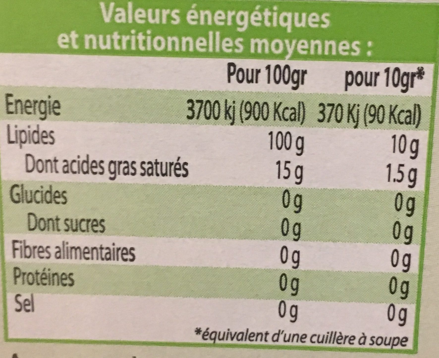 Additives