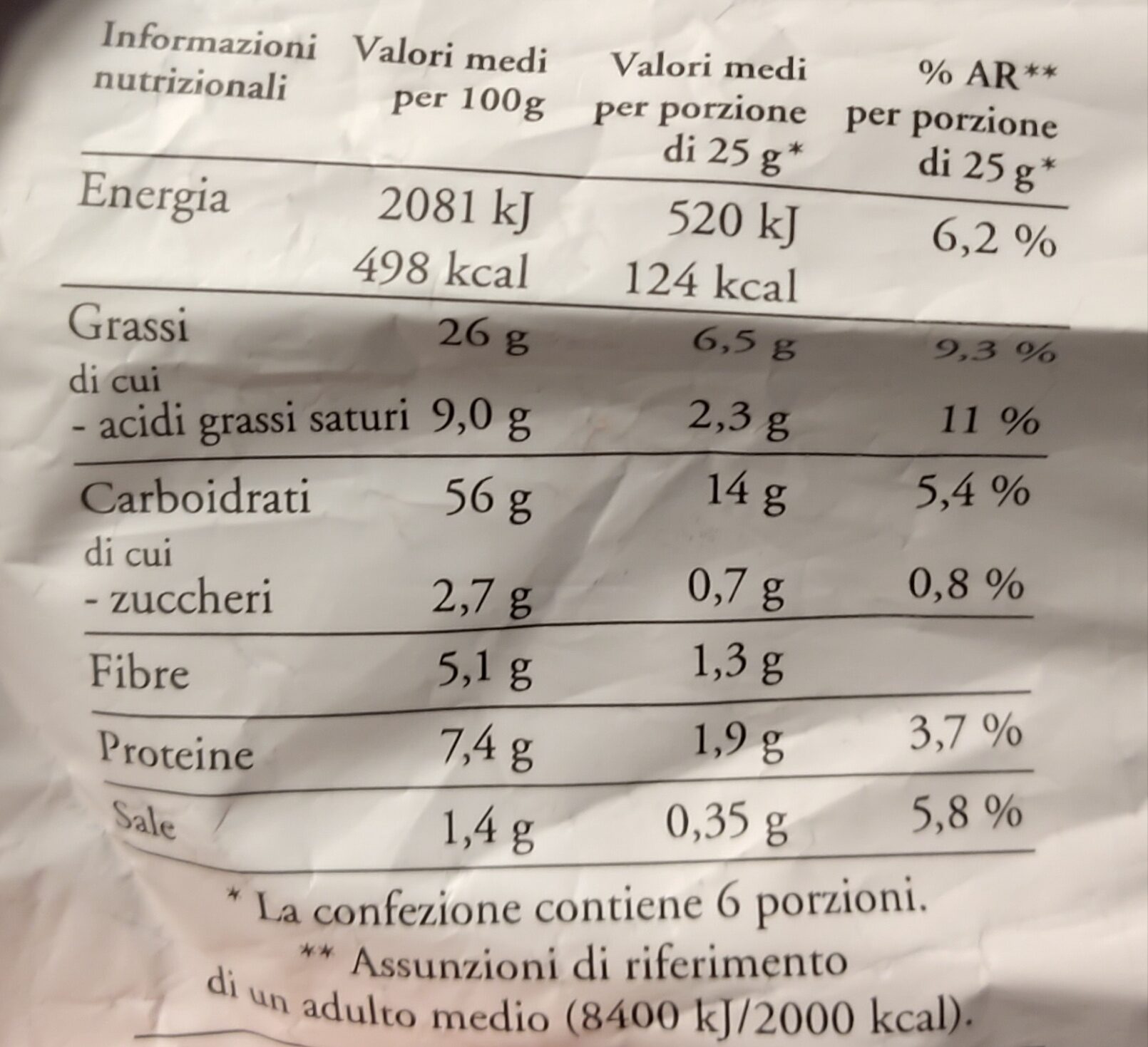 Allergens