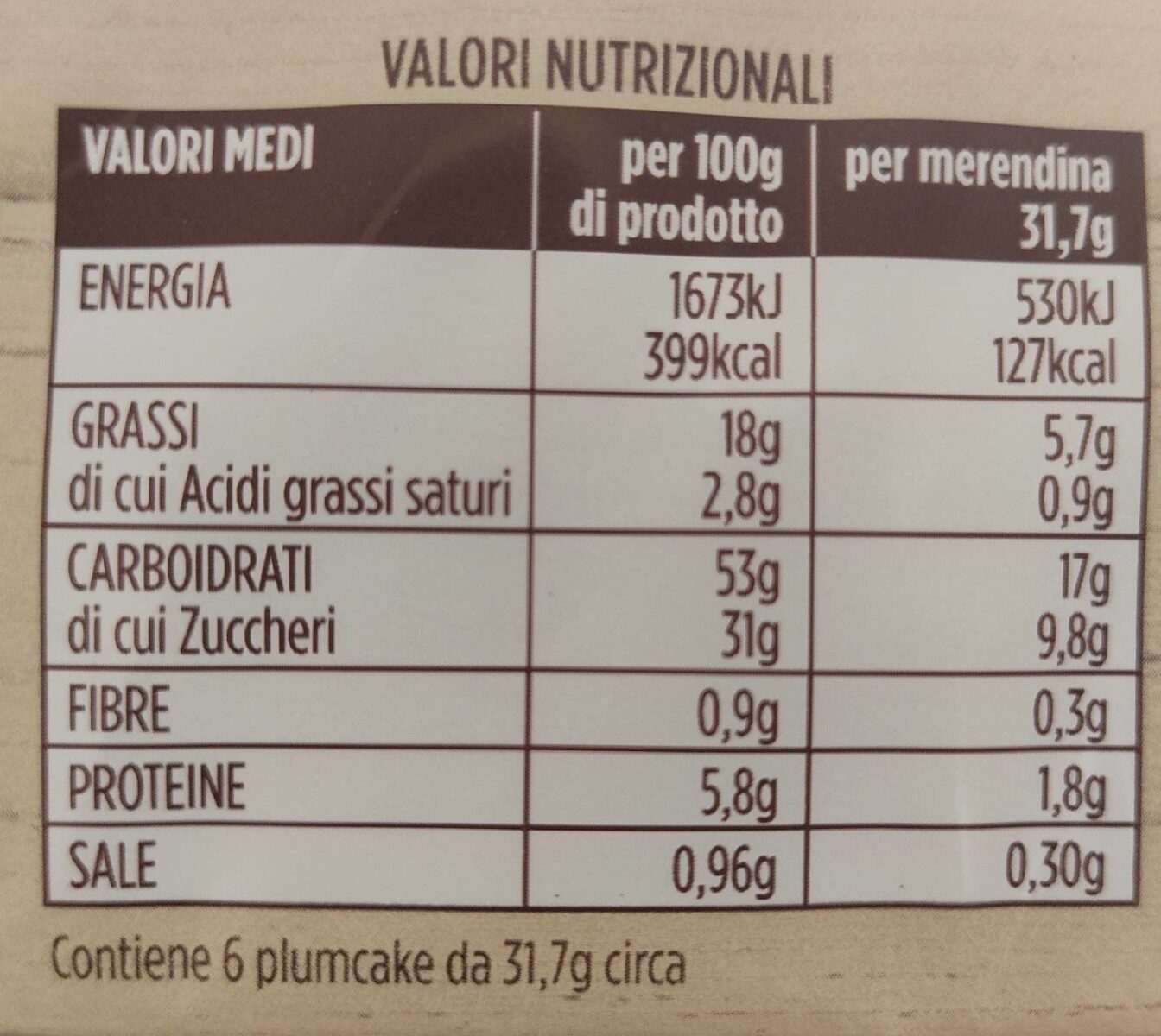 Allergens