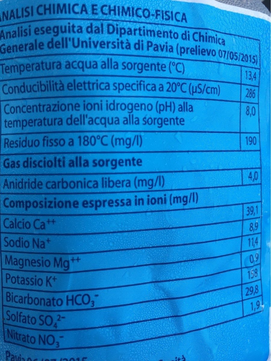 Additives