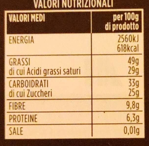 Allergens