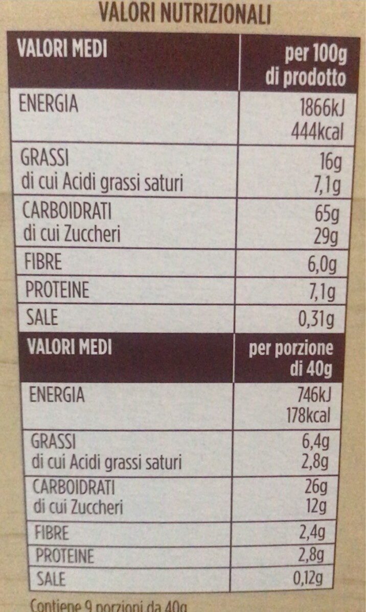 Allergens
