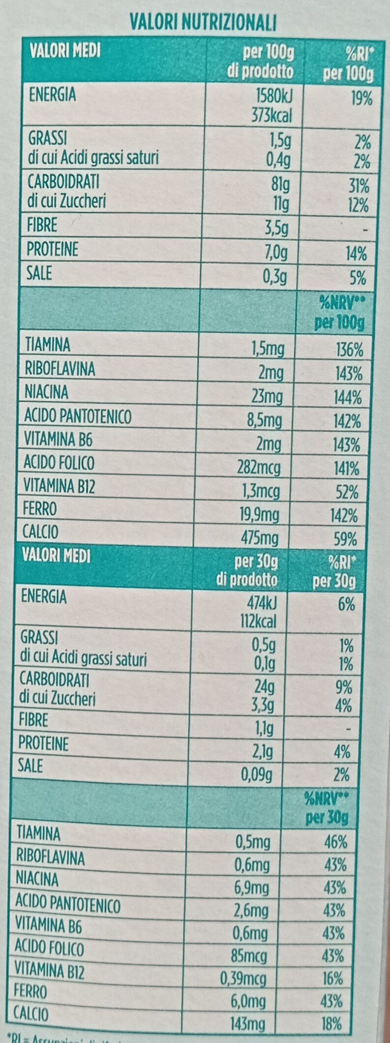 Allergens