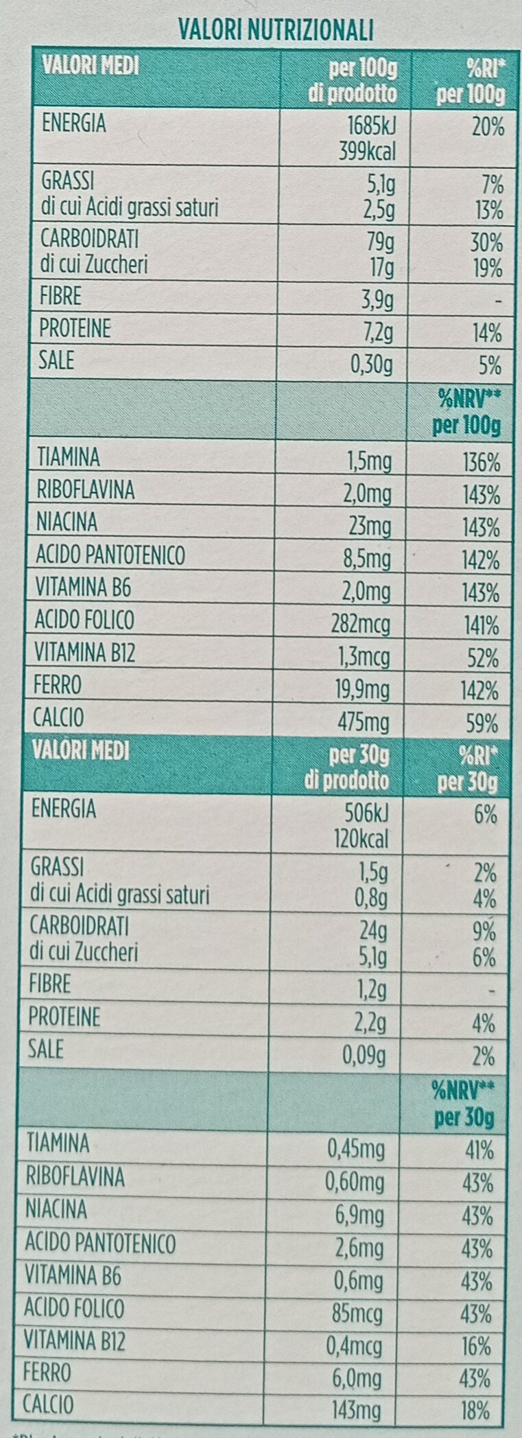 Allergens