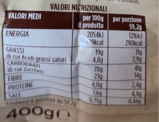Allergens